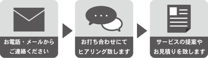 ご利用までの流れ